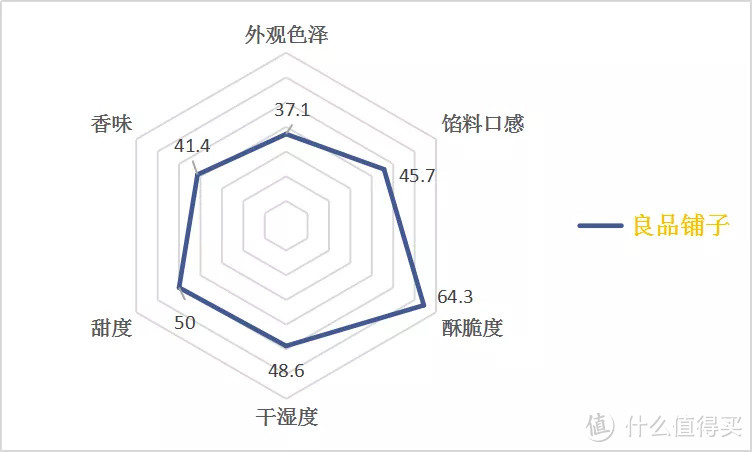 蛋黄酥盲品测评|十一家蛋黄酥Battle谁是真正MVP