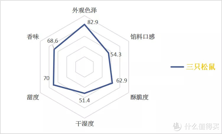 蛋黄酥盲品测评|十一家蛋黄酥Battle谁是真正MVP