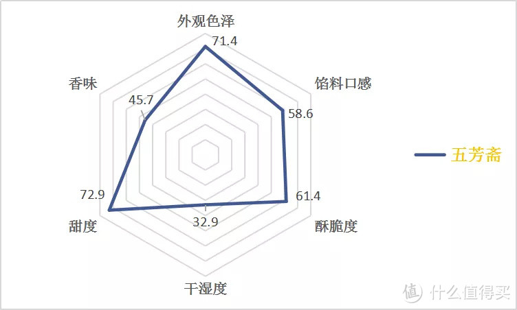 蛋黄酥盲品测评|十一家蛋黄酥Battle谁是真正MVP