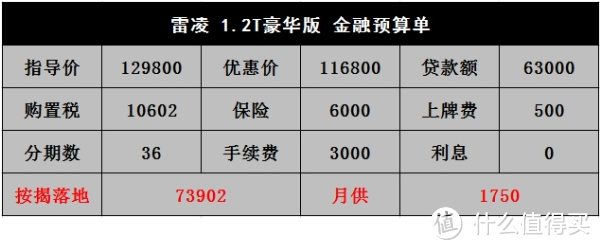 雷凌：售价提高依然是塑料内饰，动力太弱导致被朗逸抢客户