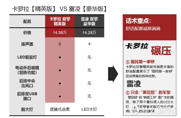 全新卡罗拉：双擎等车1个月，没优惠客户又爱又恨