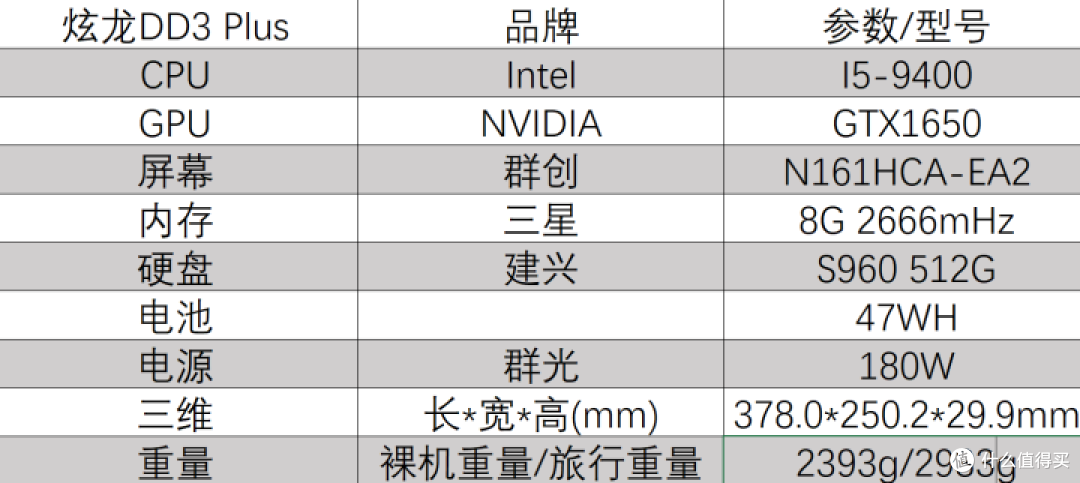 家境贫寒游戏党之选-炫龙DD3 Plus评测
