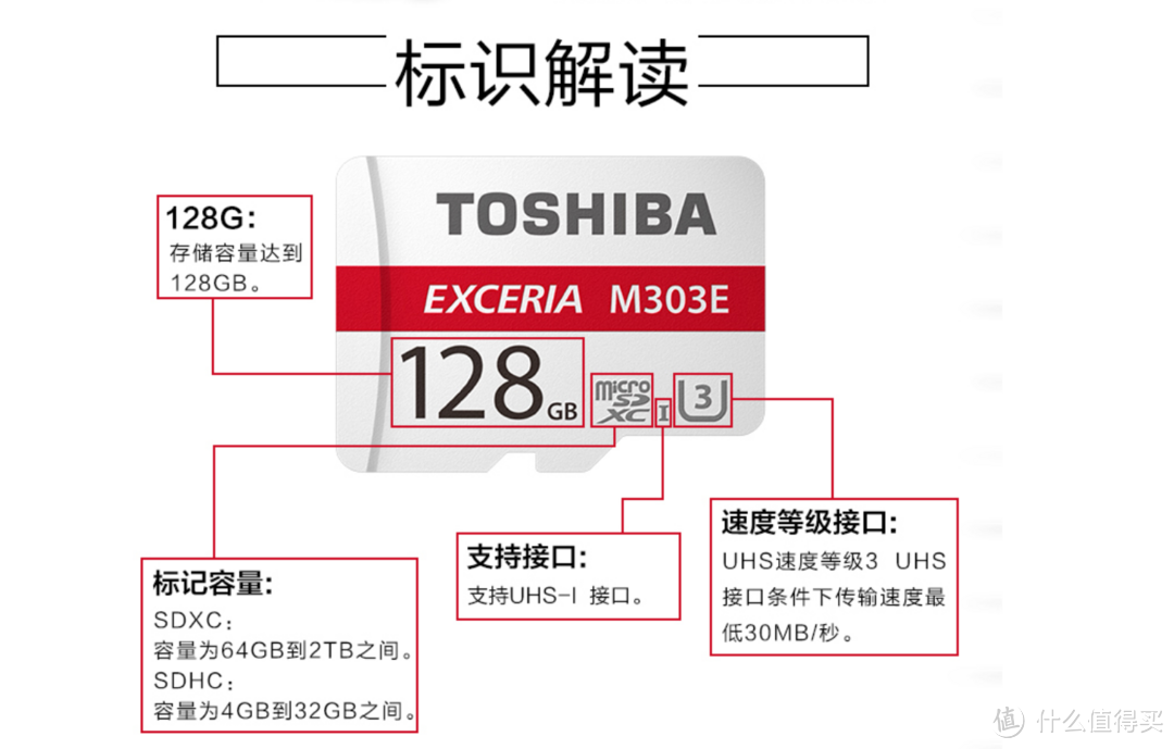 东芝M303E microSD卡能给你完整4K视频拍摄体验，还能给我笔记本扩容用，性能测试体验告诉你