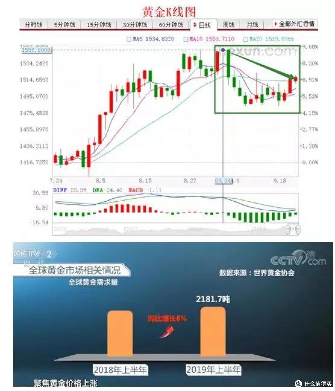 黄金牛市,央行都在买买买,我们要跟吗?