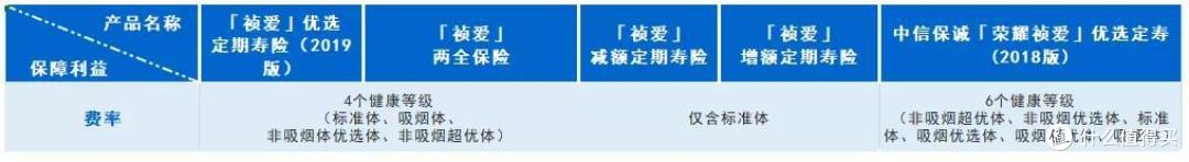 熊猫多保:深度解析祯爱2019定寿:吸烟真的会多!花!钱!