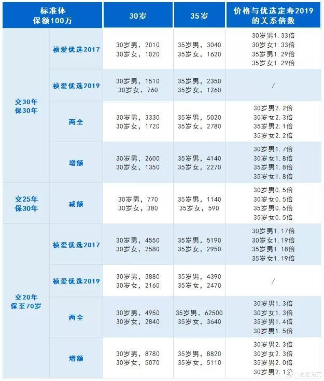 熊猫多保:深度解析祯爱2019定寿:吸烟真的会多!花!钱!