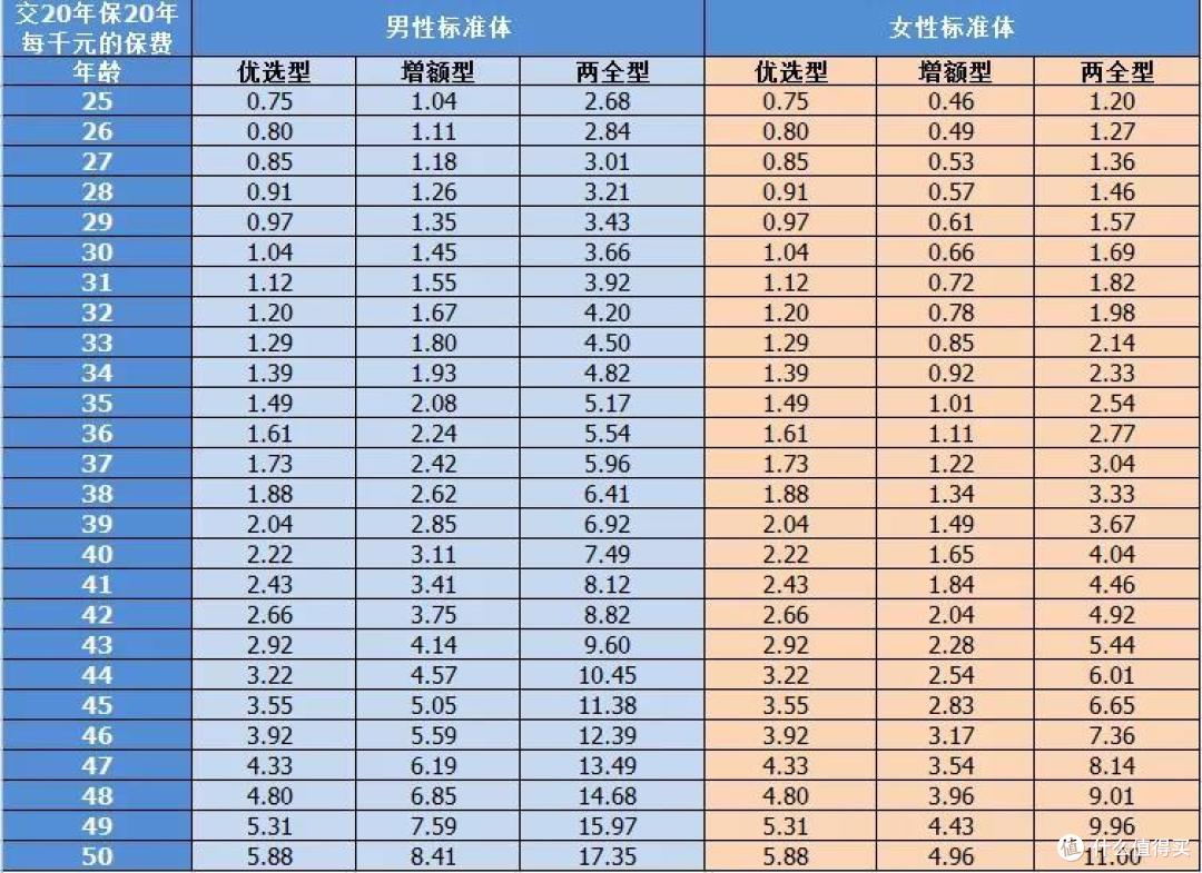 熊猫多保:深度解析祯爱2019定寿:吸烟真的会多!花!钱!