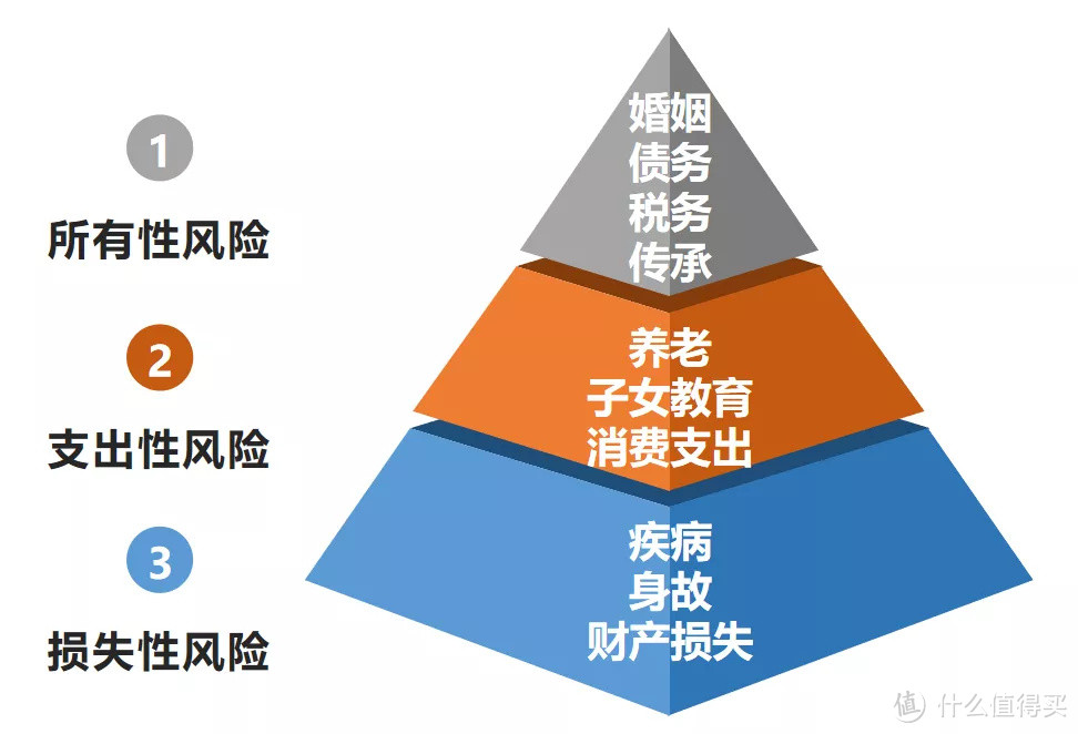 为什么要提早给孩子储备教育金？