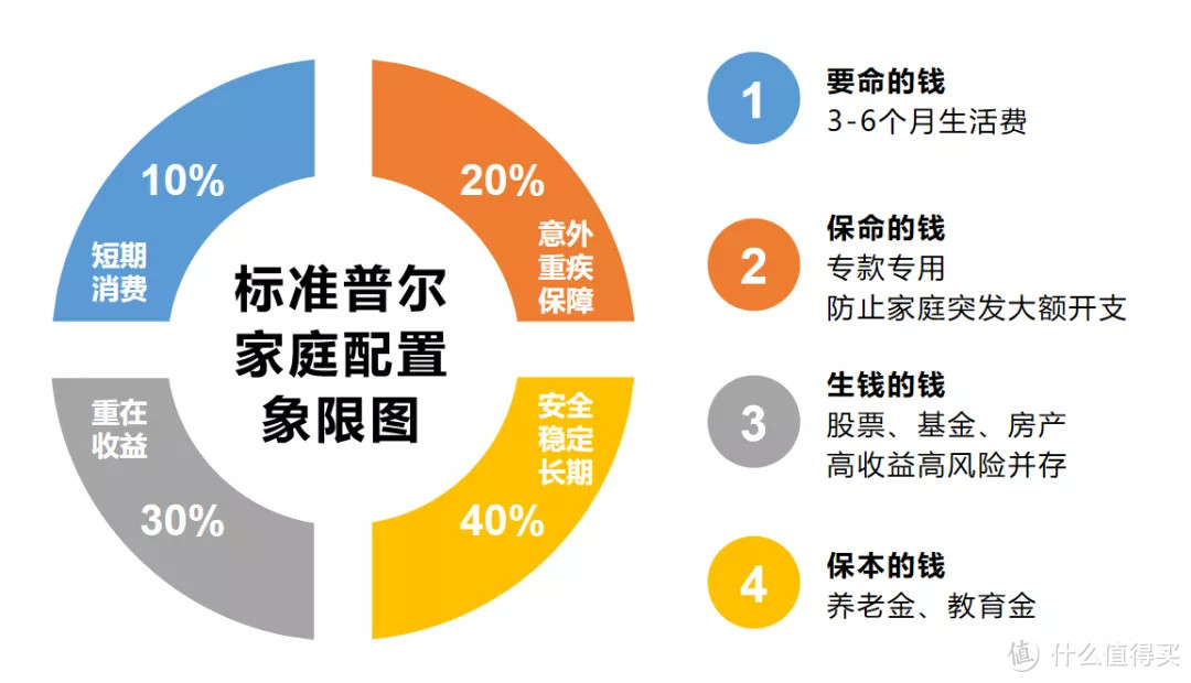 为什么要提早给孩子储备教育金？