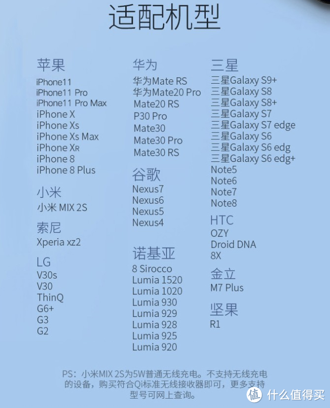 告别电线——绿联7.5W无线充电器CD181与iPhone 11 pro实测体验