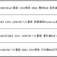 超高性价比装机方案(显卡|内存|硬盘|散热器)