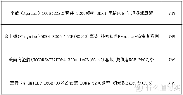 畅玩吃鸡、舒适办公两不误，超高性价比装机方案晒单，绝对良心干货涨知识（多图）