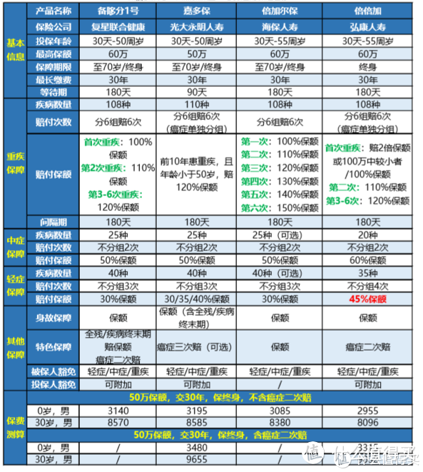 热门产品对比