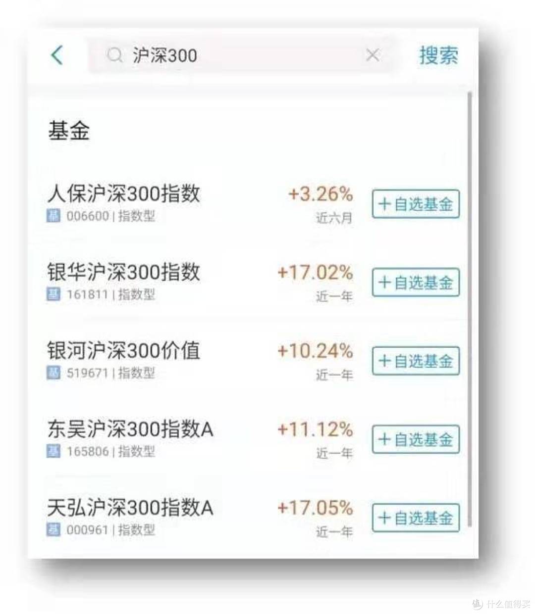 给小白的一份基金投资指南