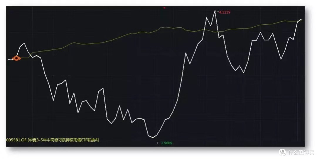 给小白的一份基金投资指南