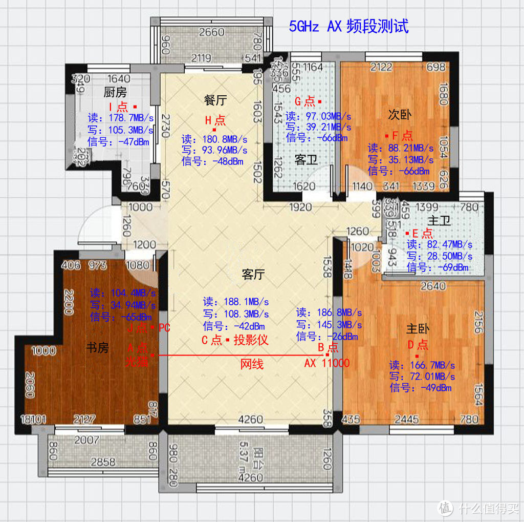 从布线到设备选择，老司机教你打造WiFi6全覆盖的家庭网络系统