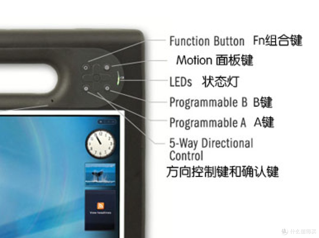 1.5Kg+2.5cm厚,带电磁屏和扫码枪,MotionComputing C5V评测