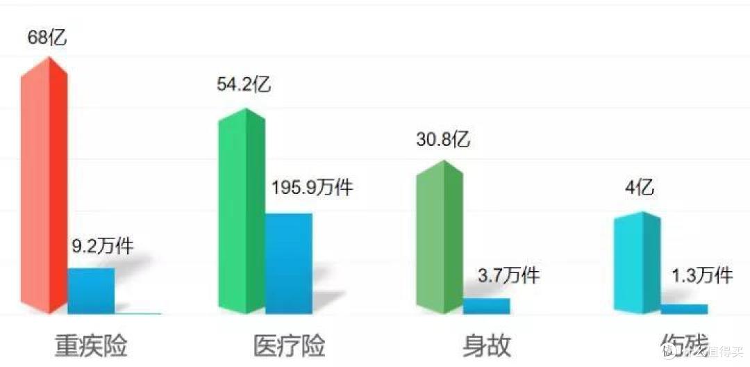 2019上半年理赔数据汇总,谁家理赔难?