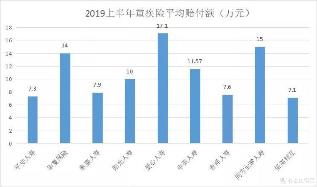 2019上半年理赔数据汇总,谁家理赔难?