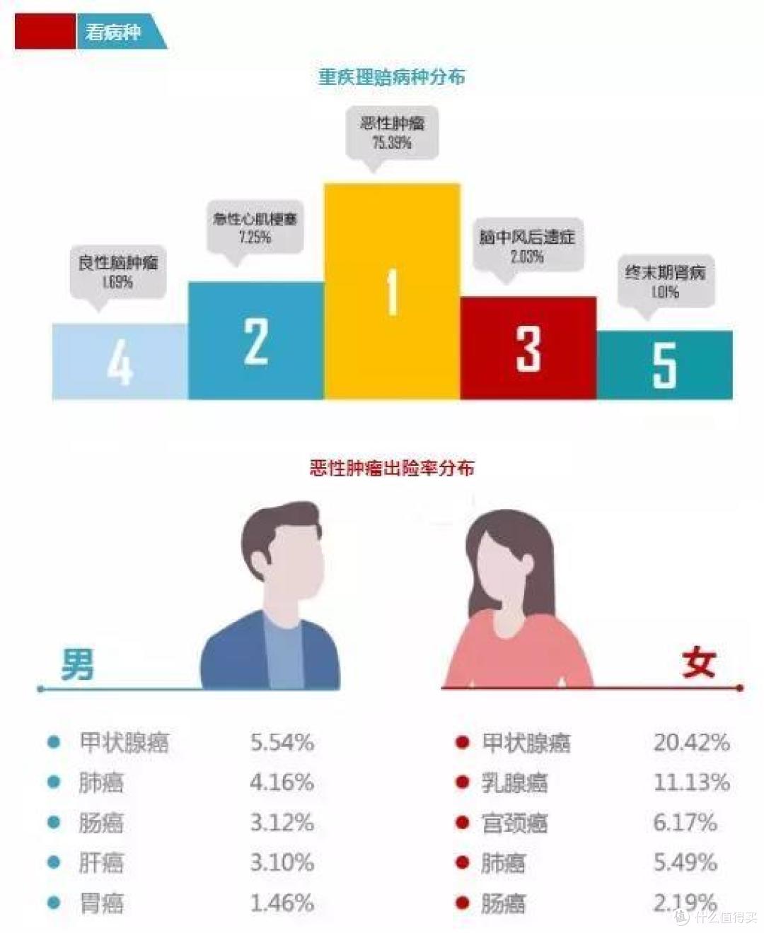 2019上半年理赔数据汇总,谁家理赔难?