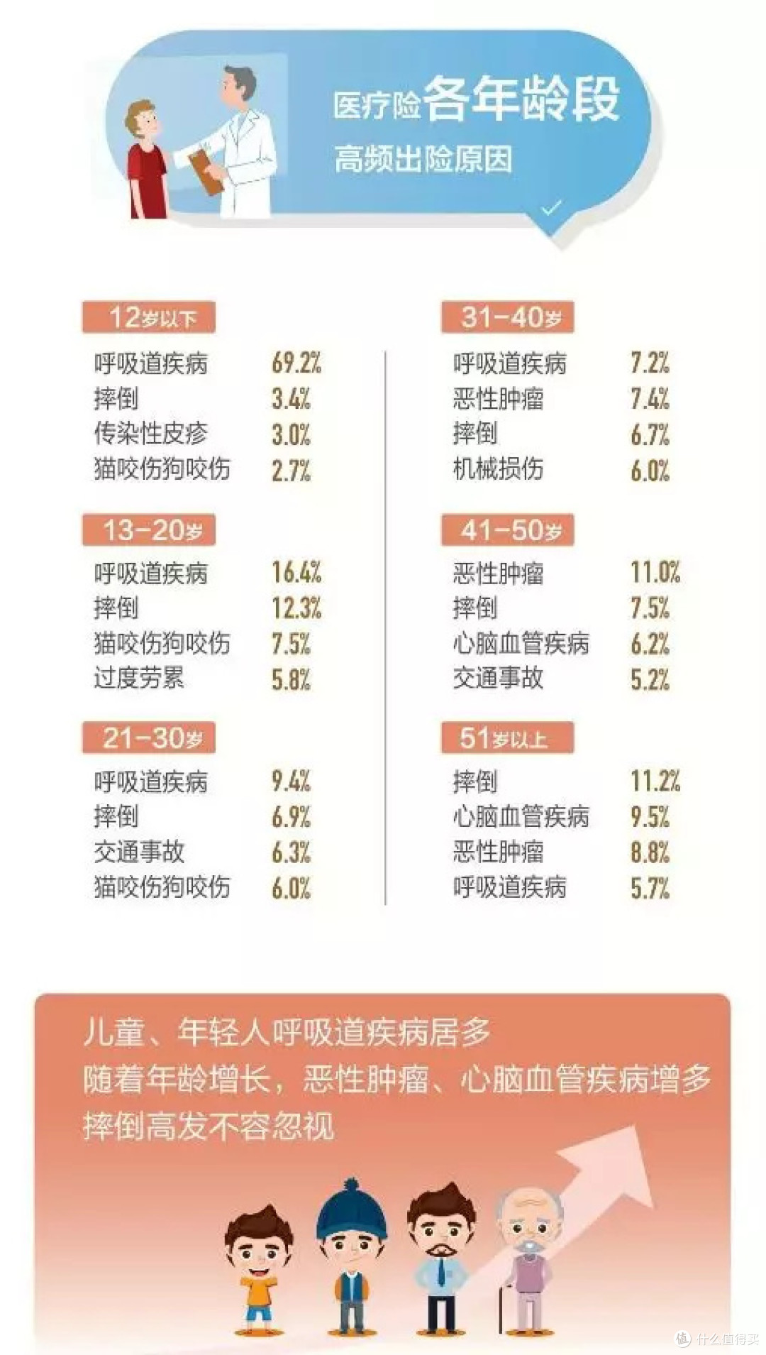2019上半年理赔数据汇总,谁家理赔难?