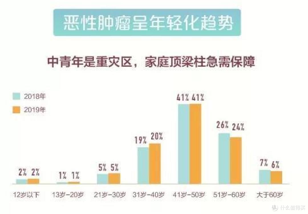2019上半年理赔数据汇总,谁家理赔难?
