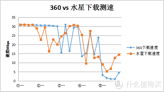 千兆360家庭防火墙V5S对比水星D19G，附赠干货：两台路由器无线信号叠加教程