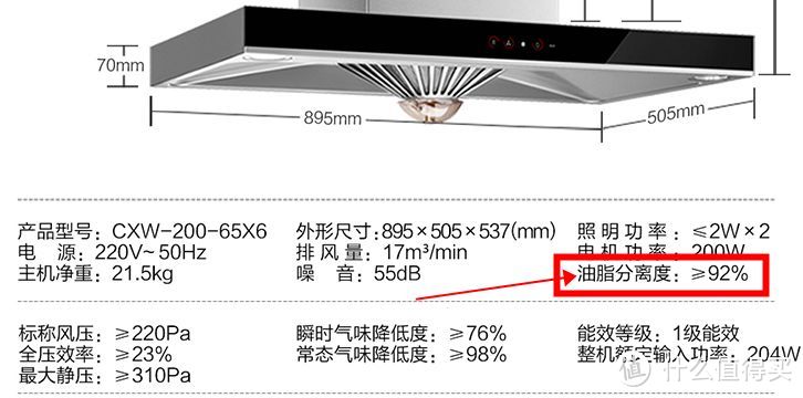 集成灶真要1万多？线下大牌哪个值得买？燃气灶、油烟机、蒸烤箱到底咋选？你要的厨电攻略！