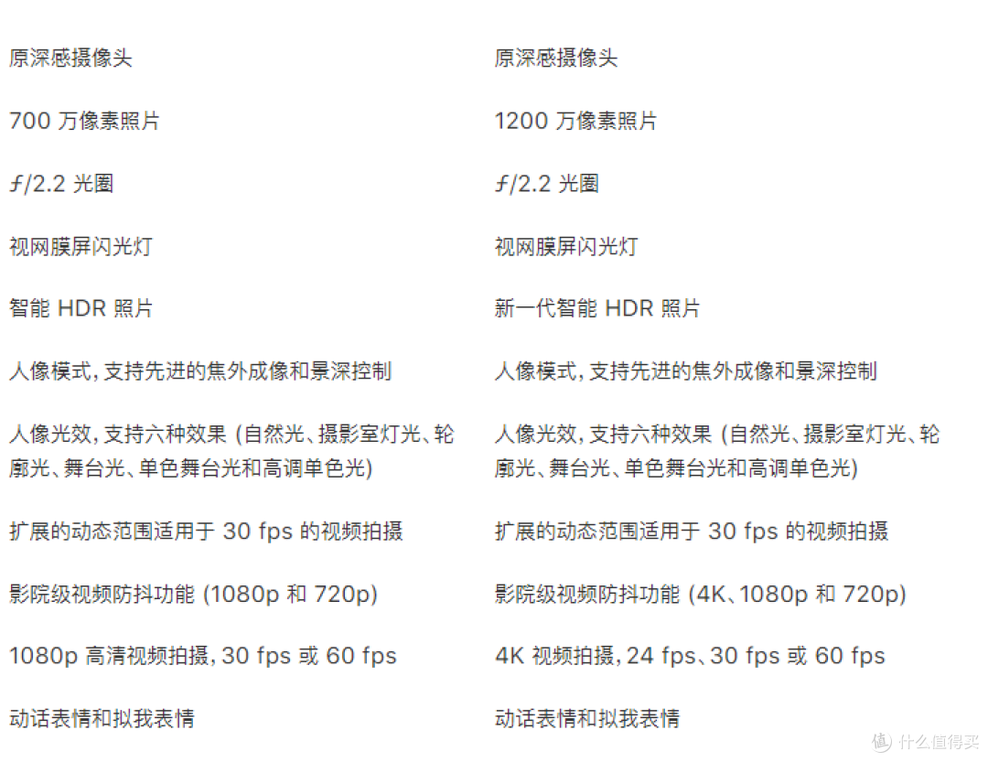 前置摄像头参数