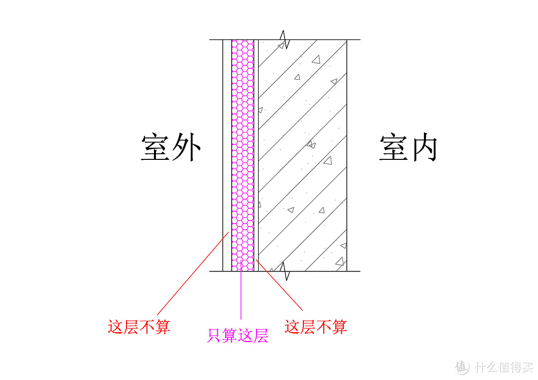 保温层的算法