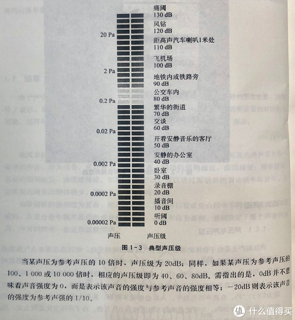 引自《审听训练与音质主观评价》中国传媒大学出版社