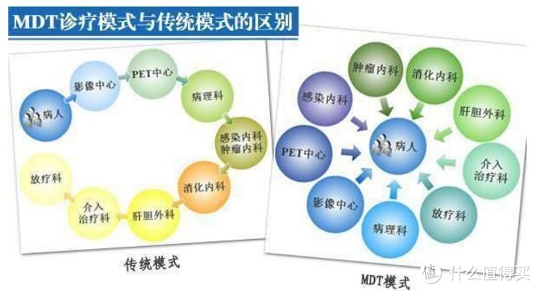 想买“保证续保”的百万医疗险？这次满足你