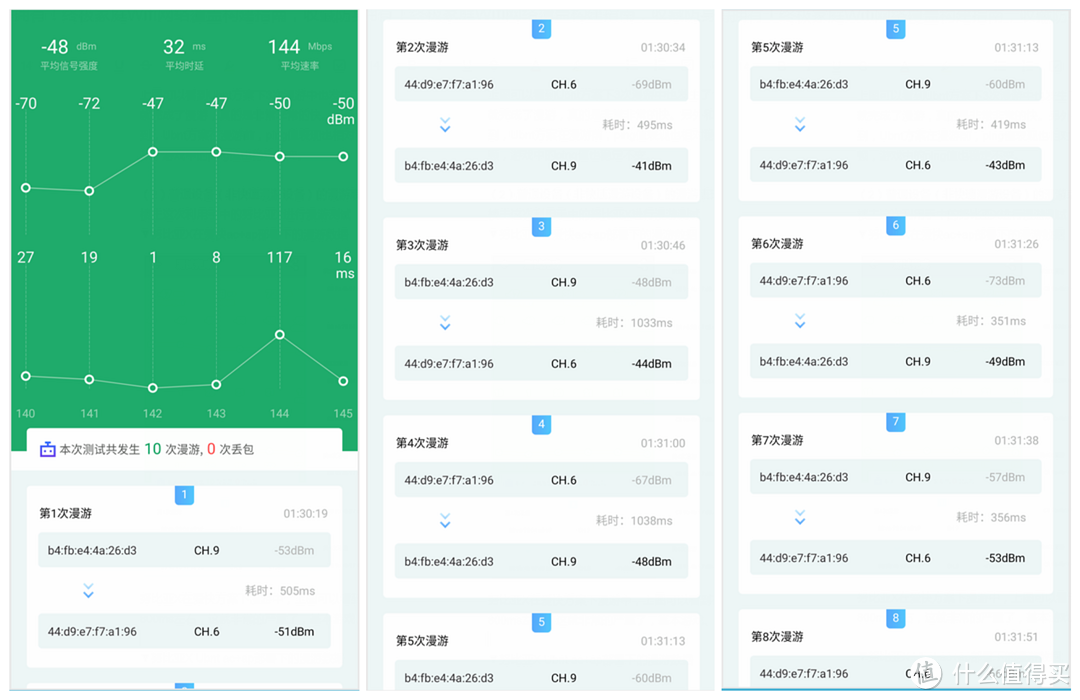 值无不言115期：wifi达人实际体验，告诉你100-3000无线路由器应该如何选择？