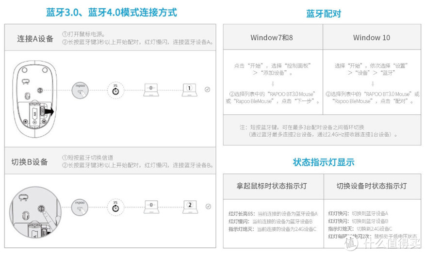 雷柏M200Plus鼠标，消除噪音，给你“布”一样的办公体验