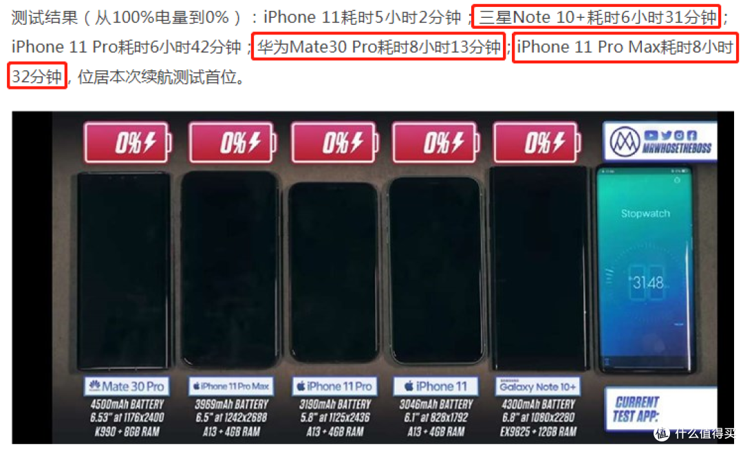 加油,你是最胖的
