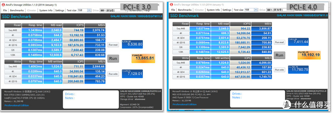 PCIE 4.0香否？影驰HOF PRO简测