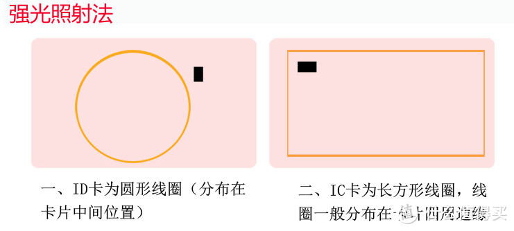 小米，华为手机，手环NFC复制加密卡，门禁卡，饭卡全过程