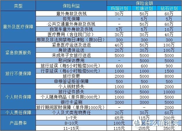 国庆假期一份旅游险选购指南送给你