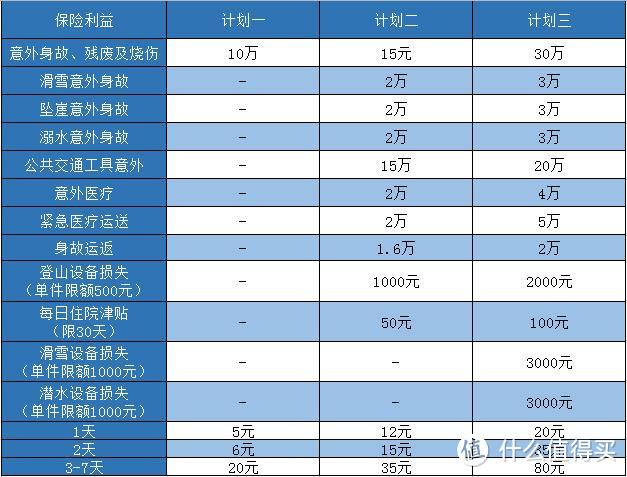 国庆假期一份旅游险选购指南送给你