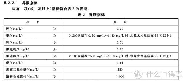 关于矿泉水的几个常见问题的问答