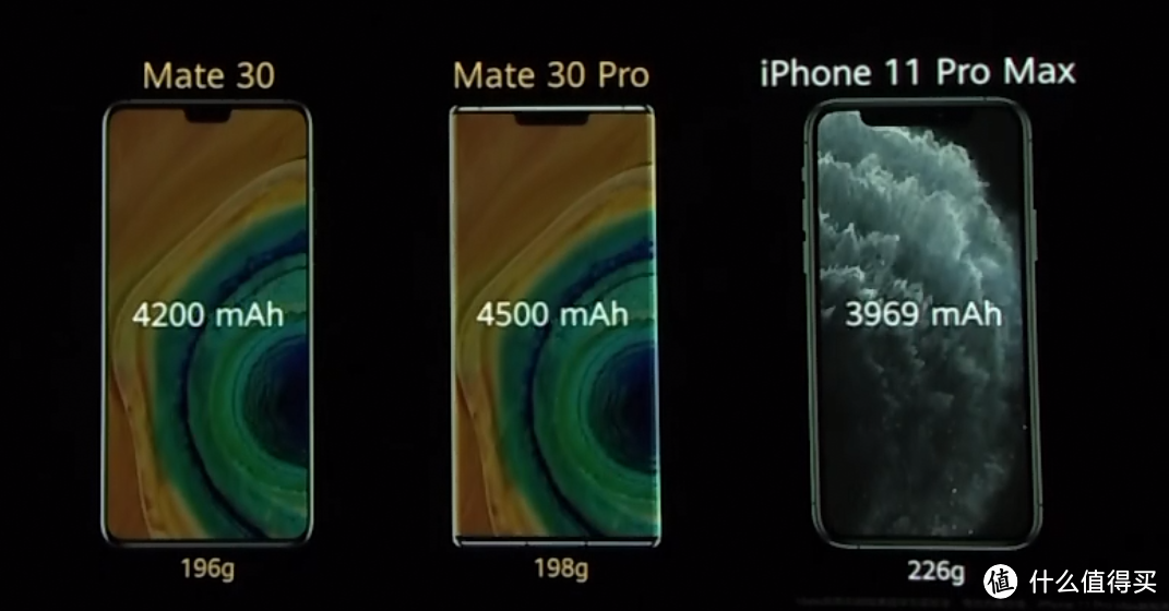 2019真旗舰？？？不吹不黑mate30pro首发速测（附：iPhone11 pro Max对比）