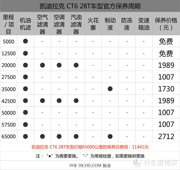 中型车的价格，豪华车的体验。舍弃BBA买台凯迪拉克CT6值不值？