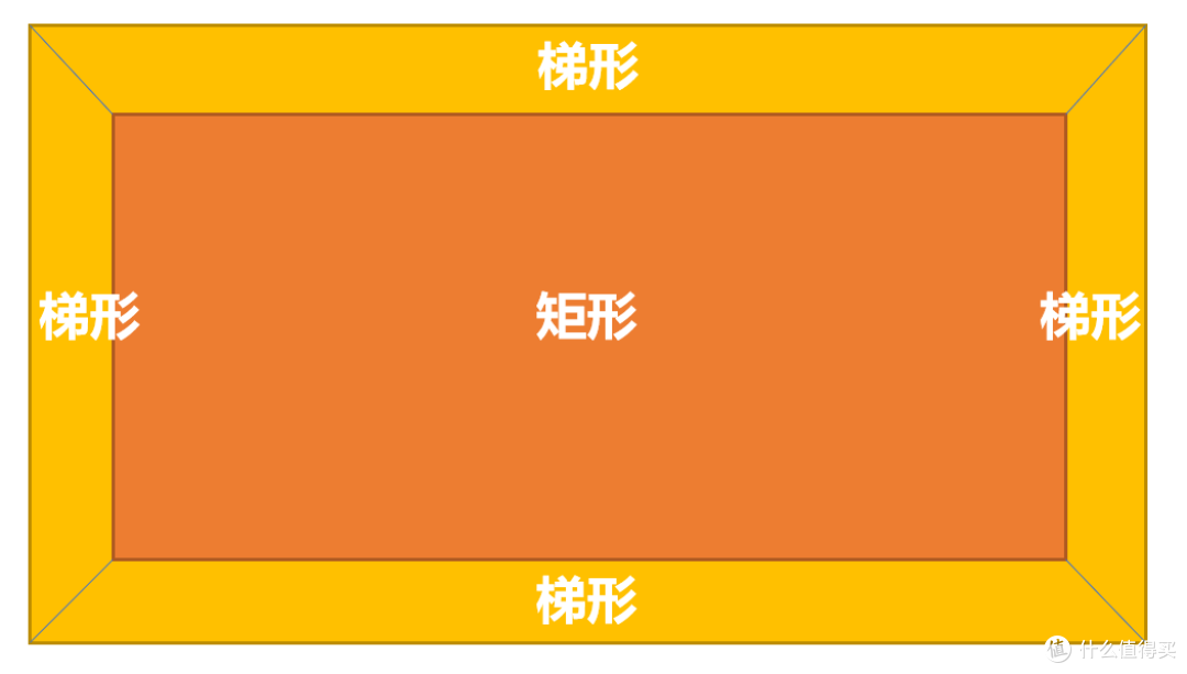 如图所示,不难哦