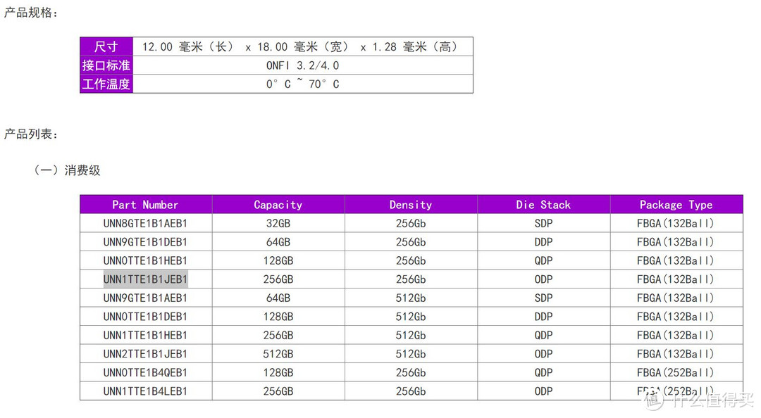 良心大碗肉还是羊头狗肉？900块1TB的新版海康威视C2000Pro 1TB SSD评测