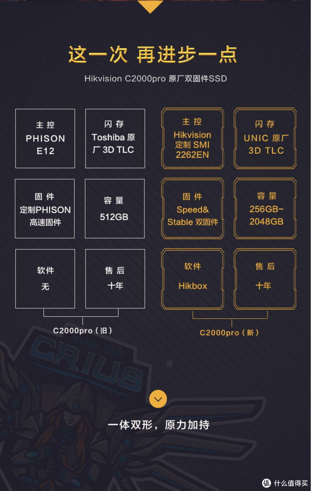 良心大碗肉还是羊头狗肉？900块1TB的新版海康威视C2000Pro 1TB SSD评测