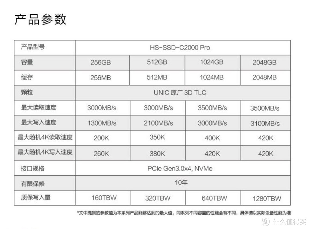 良心大碗肉还是羊头狗肉？900块1TB的新版海康威视C2000Pro 1TB SSD评测