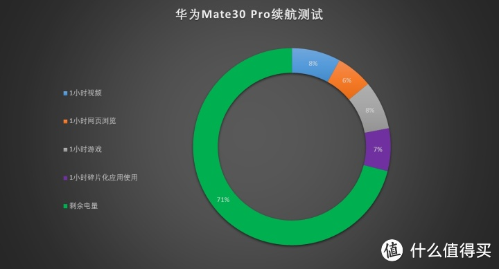 华为Mate30 Pro评测：没有误触的环幕屏，能拍电影的徕卡电影四摄