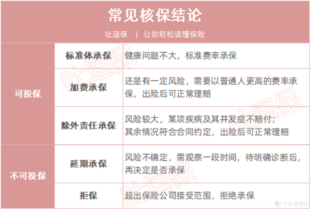 (制图By吐逗保,未经授权禁止转载)