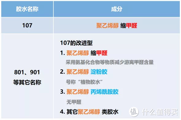 超级玩家第六期：装修太难了，新手如何避坑？来看老爸评测的装修指南