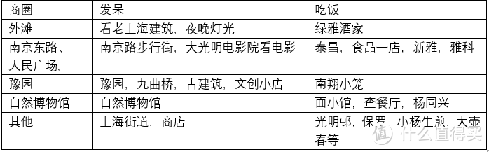 十一国庆上海吃喝玩乐之上海菜吃什么